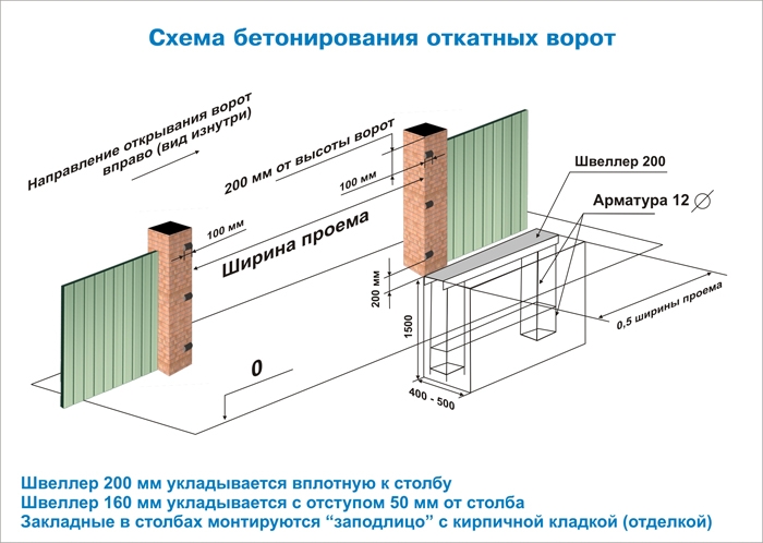 Схема Откатные (Раздвижные) Ворота Днепропетровск
