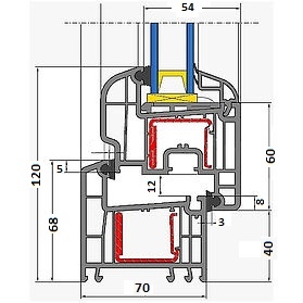 Профиль REHAU Brillant-Design– пятикамерная система с HDF-технологией